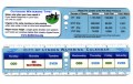 Outdoor Watering Calendar Ruler | Weekly Schedule | Custom tool