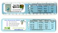 Custom Water Ruler Drip Gauge | Learning Tool | Water saving tips